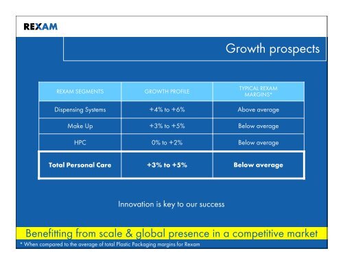 Rexam Plastic Packaging - presentation slides [20 November 2008]