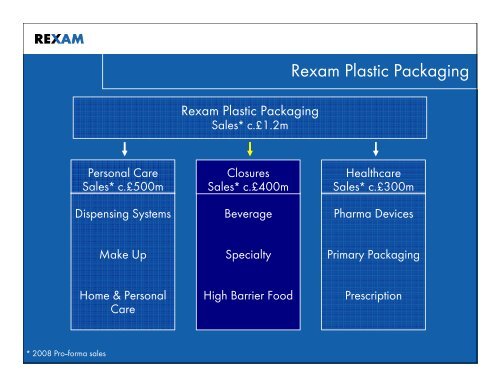 Rexam Plastic Packaging - presentation slides [20 November 2008]