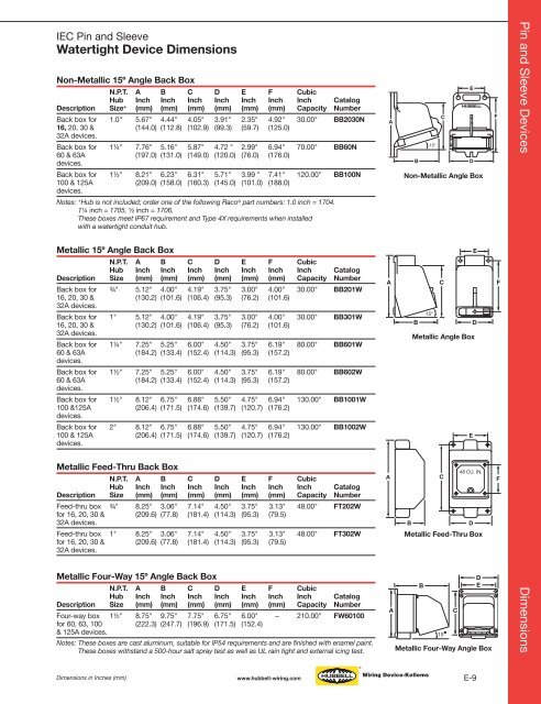 Hubbell Wiring Device.pdf - Eversave Technology