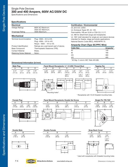 Hubbell Wiring Device.pdf - Eversave Technology