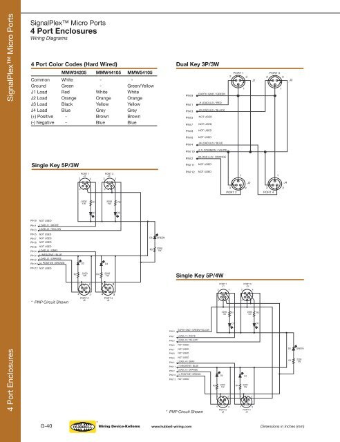 Hubbell Wiring Device.pdf - Eversave Technology