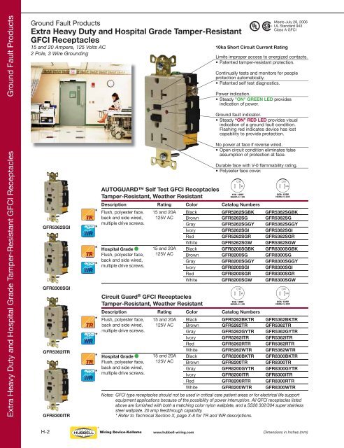 Hubbell Wiring Device.pdf - Eversave Technology