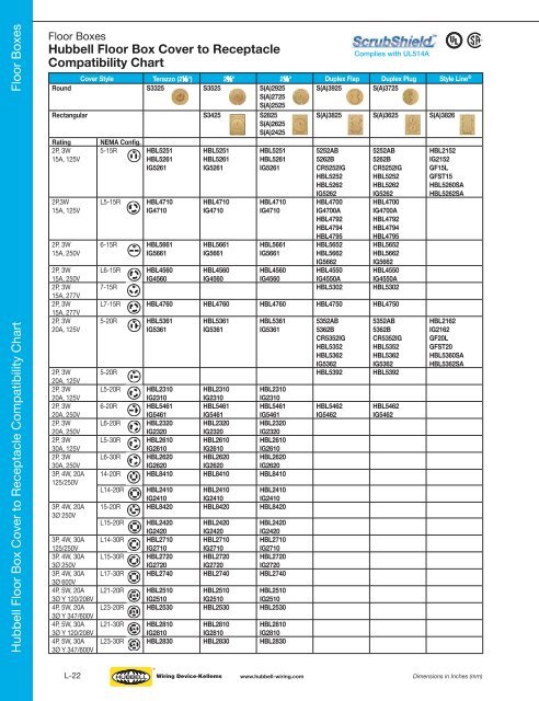 Hubbell Wiring Device.pdf - Eversave Technology