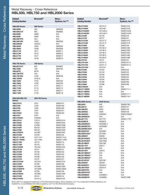 Hubbell Wiring Device.pdf - Eversave Technology