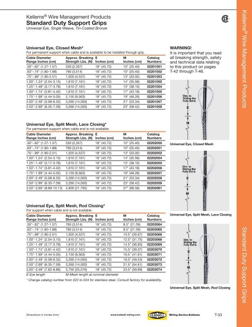 Hubbell Wiring Device.pdf - Eversave Technology