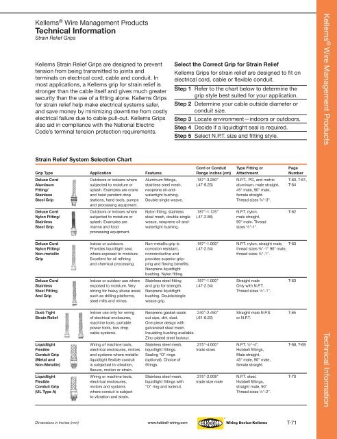 Hubbell Wiring Device.pdf - Eversave Technology