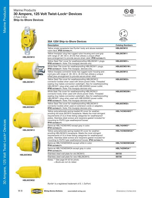 Hubbell Wiring Device.pdf - Eversave Technology