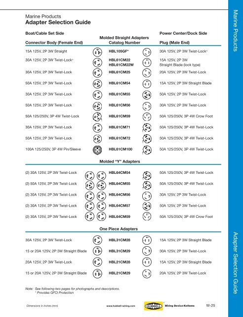 Hubbell Wiring Device.pdf - Eversave Technology