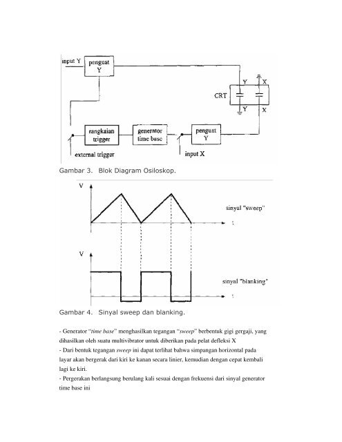 Osiloskop (Gambar 1) merupakan alat ukur dimana bentuk ...