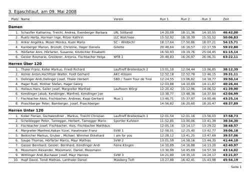 3. Egaschtlauf, am 09. Mai 2008