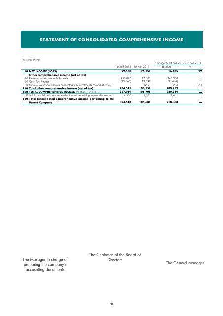 Half yearly report 2012 - Gruppo Banca Carige