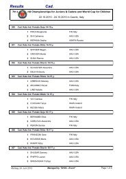 Results Cad. - Wkc Org â World Karate Confederation, WKC