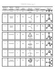 VSEPR yellow sheet handout