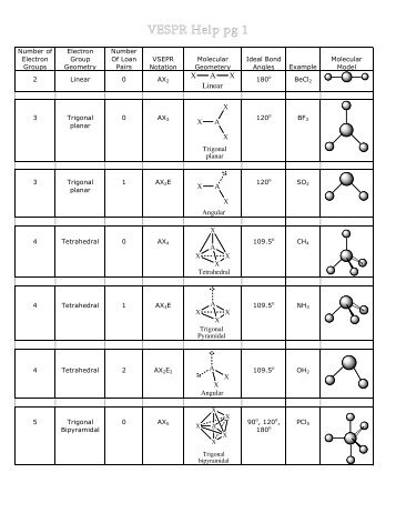 Vsepr Chart Pdf