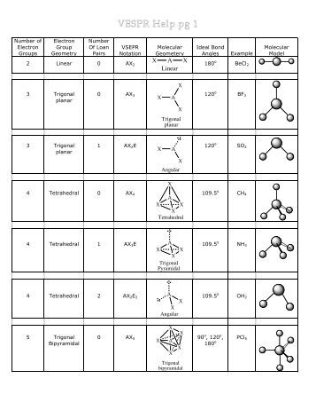 Vsepr Theory Summary Chart Download Printable Pdf Templateroller Images