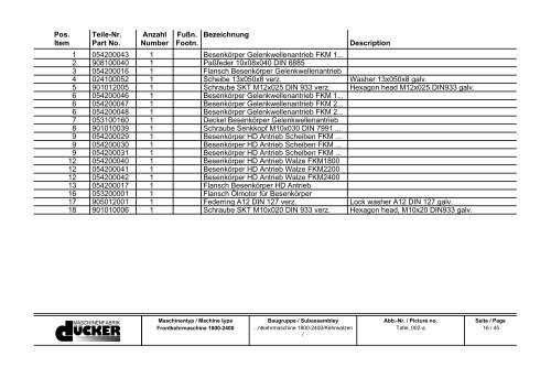 Ersatzteilliste Spare Parts List - Special Maskiner A/S