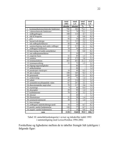 LEXICONORDICA 10 - Nordisk Sprogkoordination