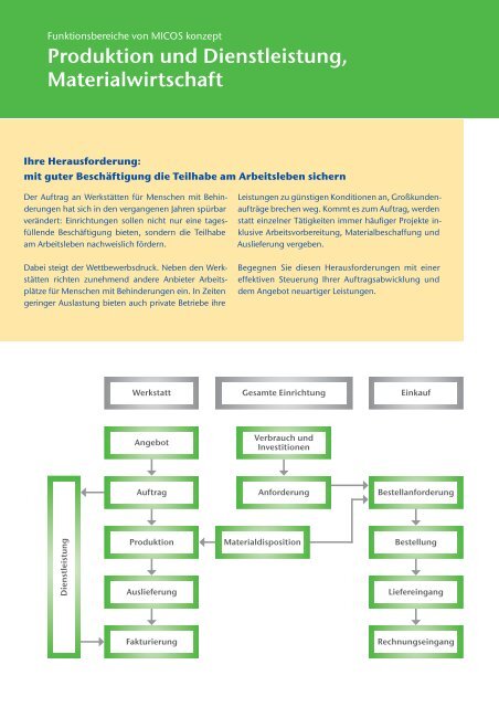 Produktion und Dienstleistung, Materialwirtschaft - social-software.de