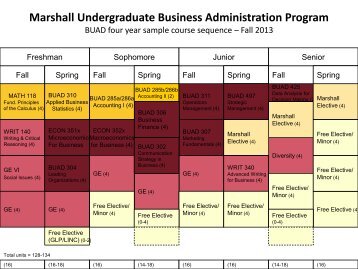 B.S. Business Administration - USC Marshall Current Students