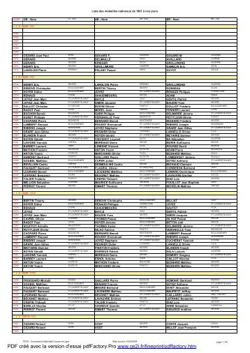 Liste des mÃ©daillÃ©s aux diffÃ©rents championnats de France ... - FFCK