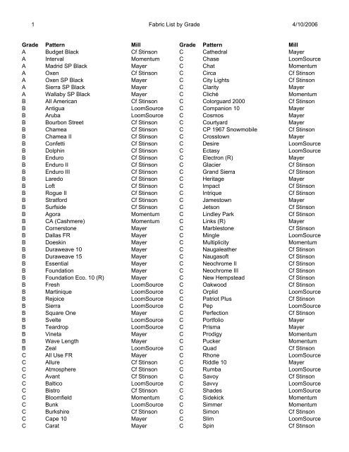 fabric by grade for web 041006 - Cabot Wrenn