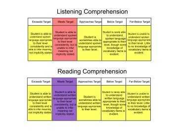 Listening Comprehension Reading Comprehension