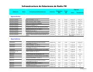 Infraestructura de Estaciones de Radio FM