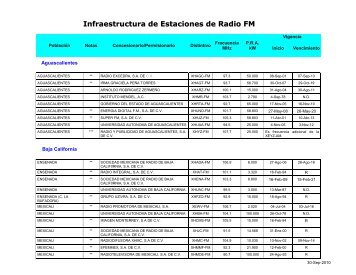 Infraestructura de Estaciones de Radio FM