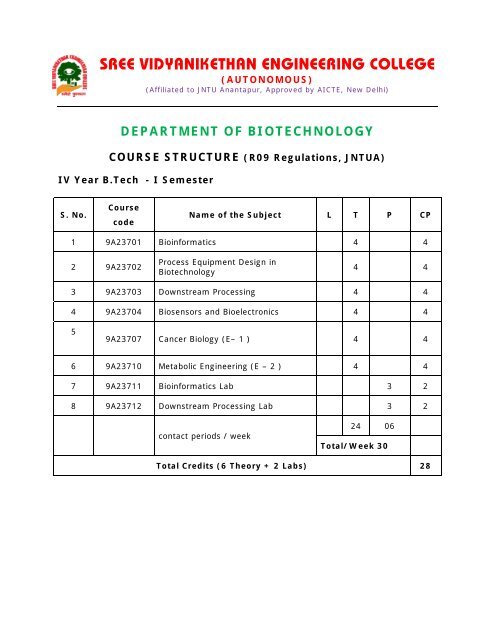 SREE VIDYANIKETHAN ENGINEERING COLLEGE