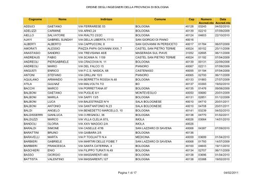 Aggiornamento elenco certificatori energetici al 4 febbraio 2011