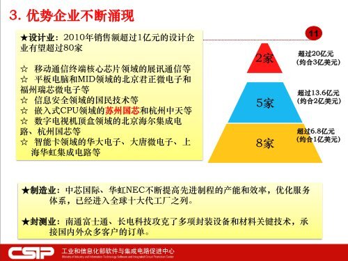 产业转型升级之道----整机与芯片联动 - Power.org