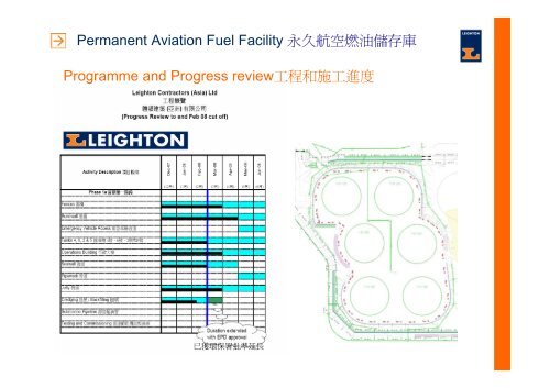Permanent Aviation Fuel Facility æ°¸ä¹èªç©ºçæ²¹å²å­åº«Programme ...