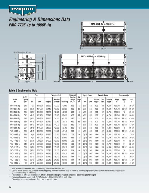 PMC-E Product Brochure - EVAPCO.com