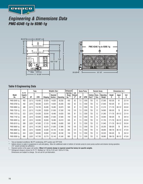 PMC-E Product Brochure - EVAPCO.com