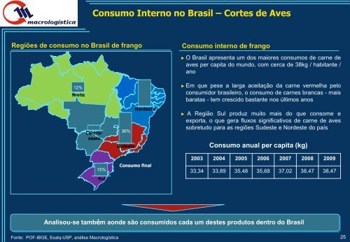 Sumário Executivo - Fiesc