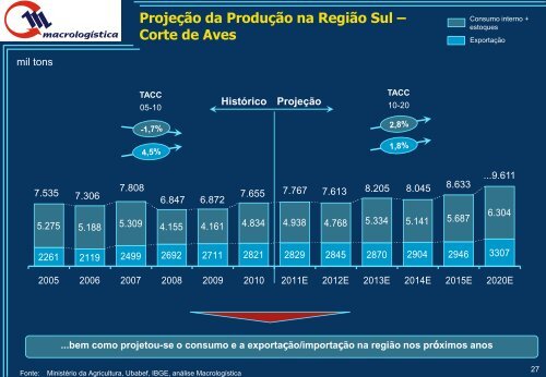 Sumário Executivo - Fiesc