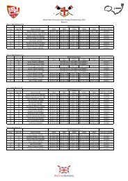 NWIRC results.xlsx - British Rowing