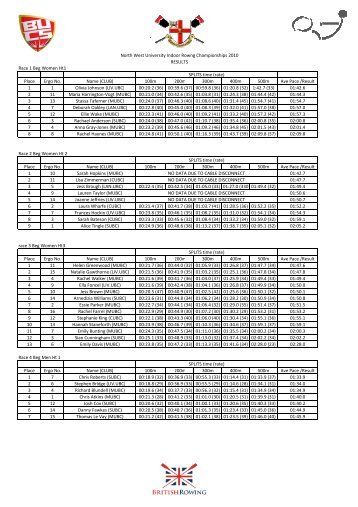 NWIRC results.xlsx - British Rowing