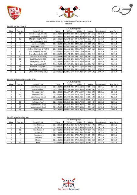 NWIRC results.xlsx - British Rowing