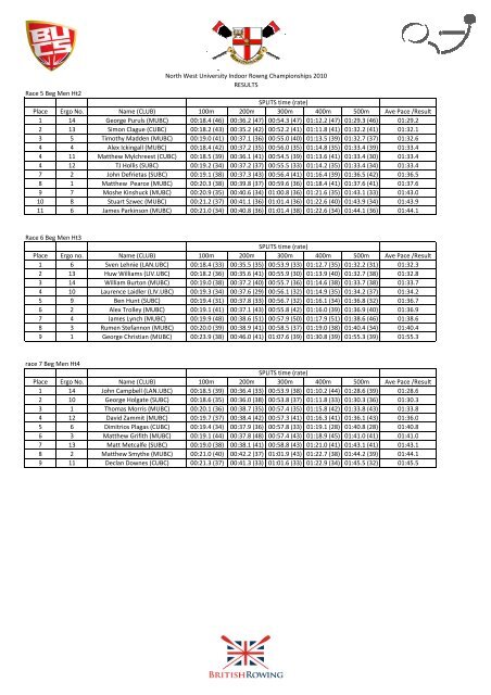 NWIRC results.xlsx - British Rowing