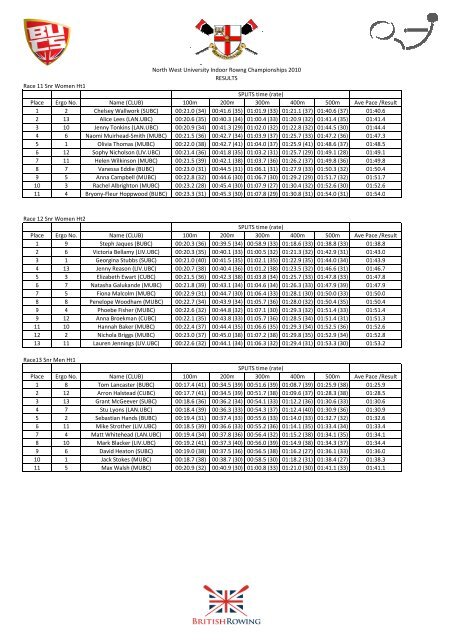 NWIRC results.xlsx - British Rowing