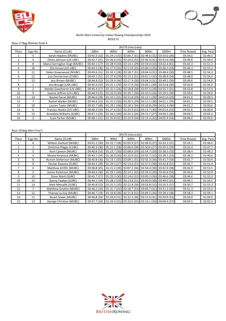 NWIRC results.xlsx - British Rowing