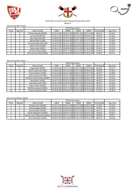 NWIRC results.xlsx - British Rowing