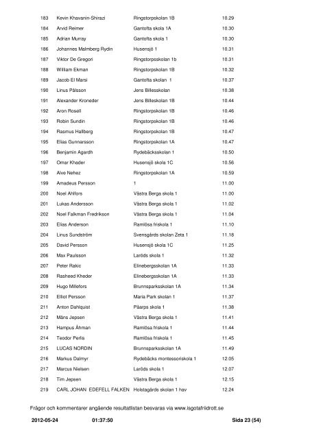 Resultat Kalvinknatet 2012-05-23