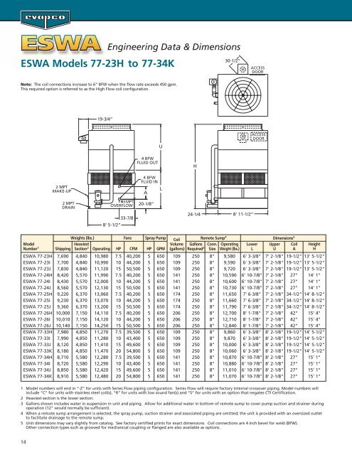 ESWA Catalog 241C:ESWA Catalog 241 final copy - EVAPCO.com