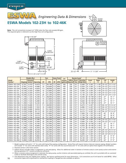 ESWA Catalog 241C:ESWA Catalog 241 final copy - EVAPCO.com