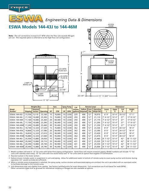 ESWA Catalog 241C:ESWA Catalog 241 final copy - EVAPCO.com