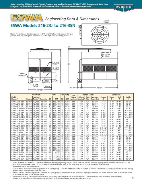 ESWA Catalog 241C:ESWA Catalog 241 final copy - EVAPCO.com