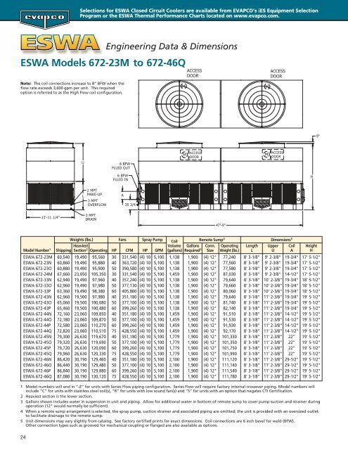 ESWA Catalog 241C:ESWA Catalog 241 final copy - EVAPCO.com