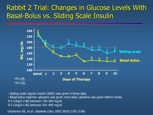 Inpatient Hyperglycemia